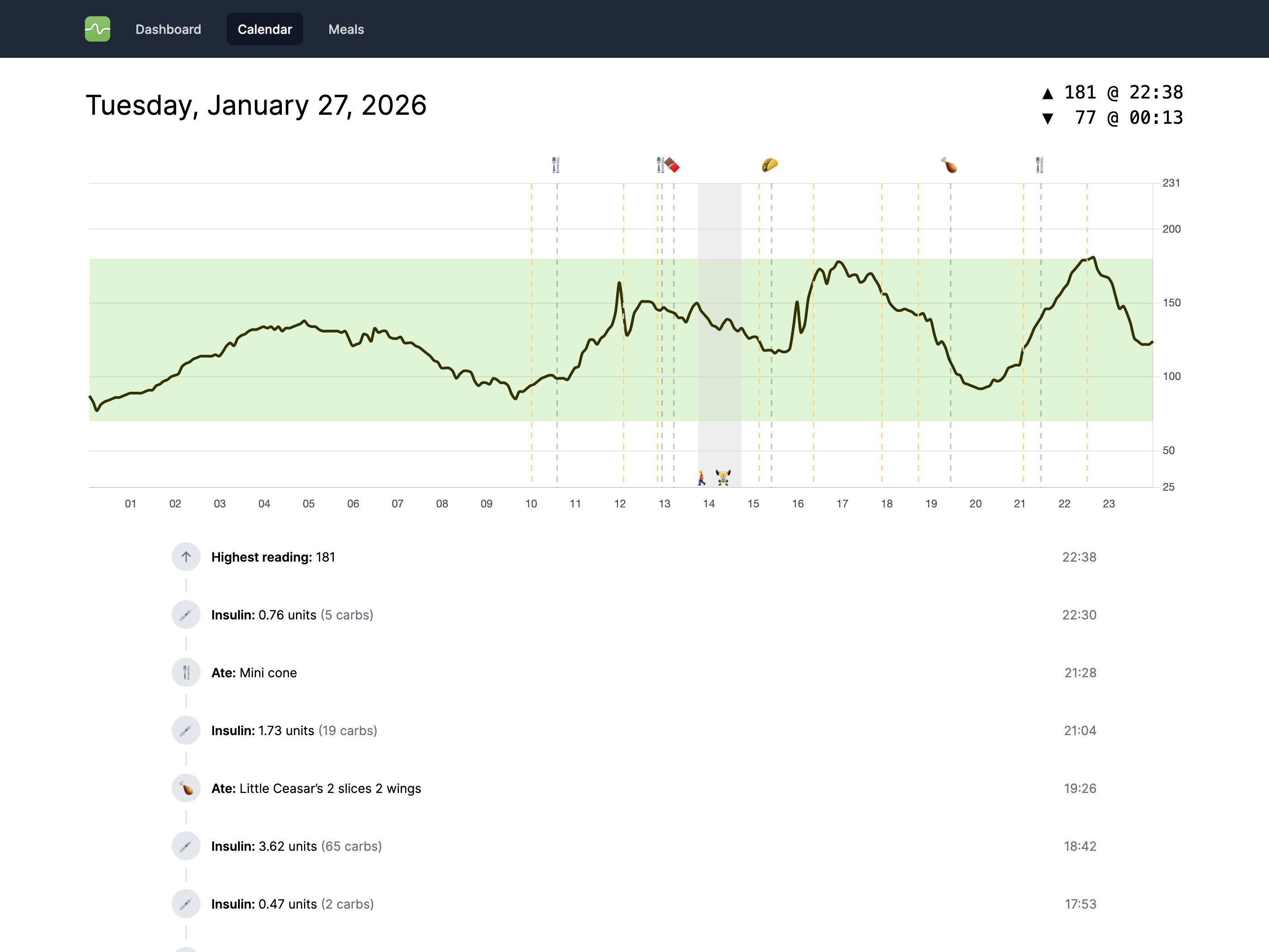 Screen shot of project showing a single day.