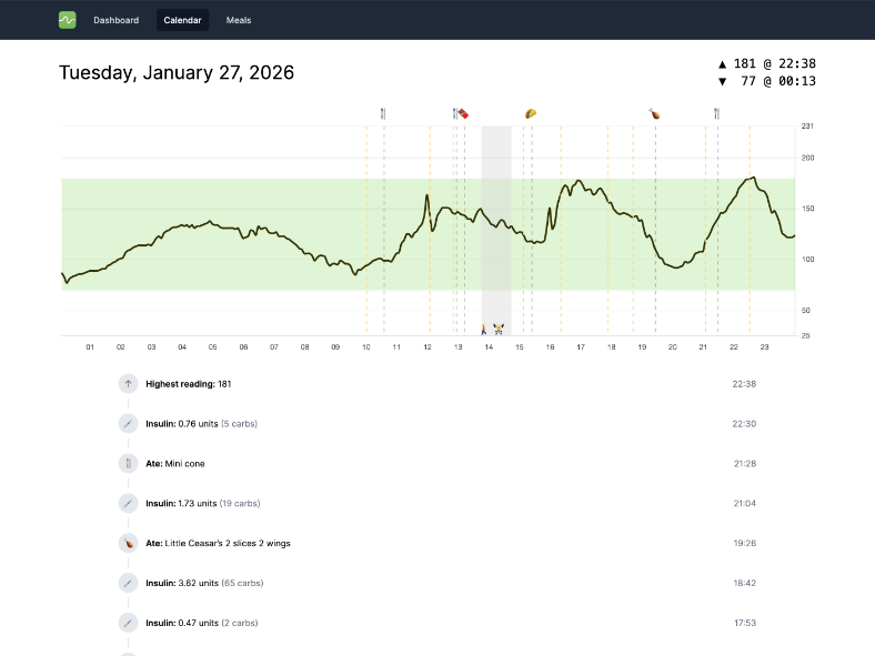 Thumbnail of project showing a single day.