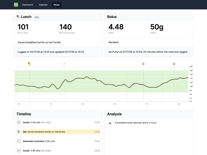 Thumbnail of project showing details of a meal.
